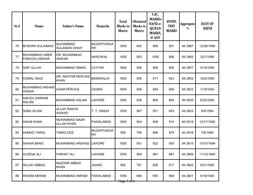 UHS First Open Merit List 2012