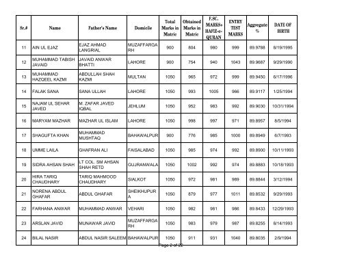 UHS First Open Merit List 2012