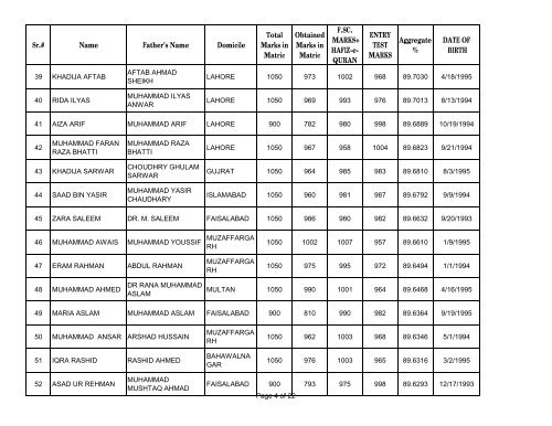 UHS First Open Merit List 2012