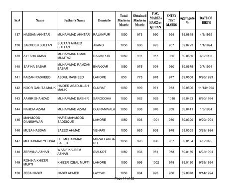 UHS First Open Merit List 2012