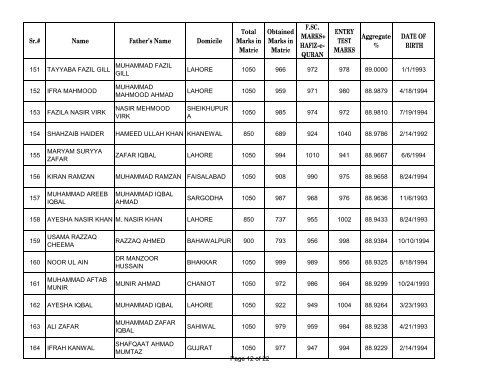 UHS First Open Merit List 2012