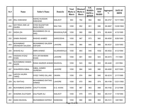 UHS First Open Merit List 2012