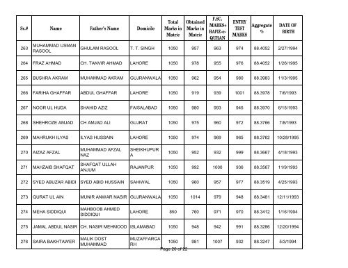 UHS First Open Merit List 2012