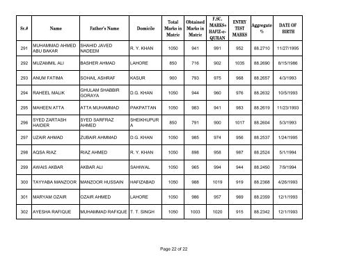 UHS First Open Merit List 2012