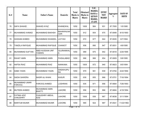 UHS First Open Merit List 2012