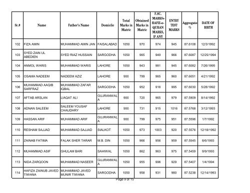 UHS First Open Merit List 2012