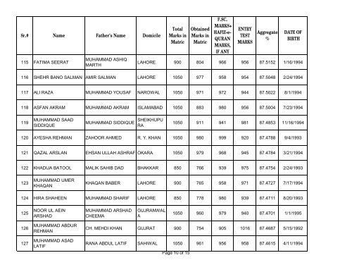 UHS First Open Merit List 2012