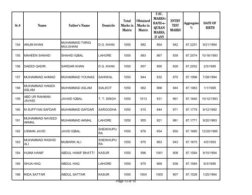 UHS First Open Merit List 2012