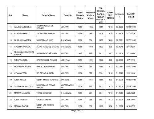 UHS First Open Merit List 2012