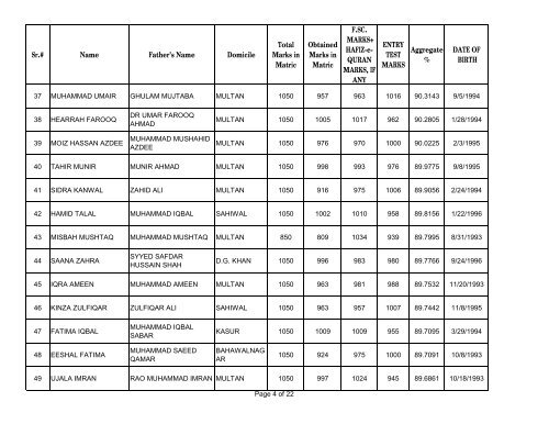 UHS First Open Merit List 2012