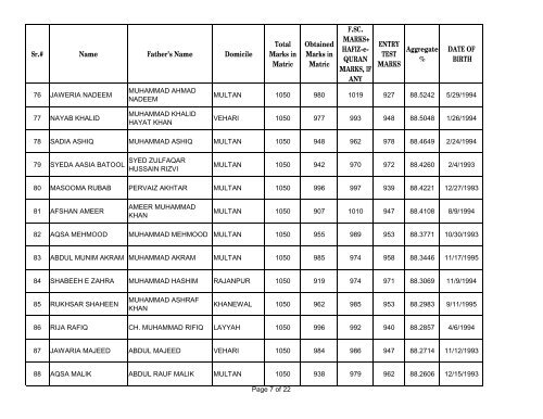 UHS First Open Merit List 2012