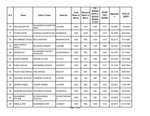 UHS First Open Merit List 2012