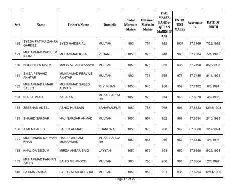 UHS First Open Merit List 2012