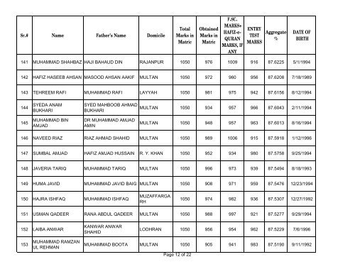 UHS First Open Merit List 2012