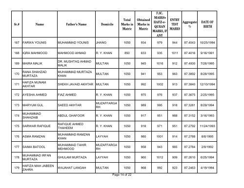 UHS First Open Merit List 2012