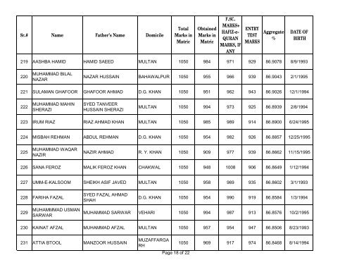 UHS First Open Merit List 2012