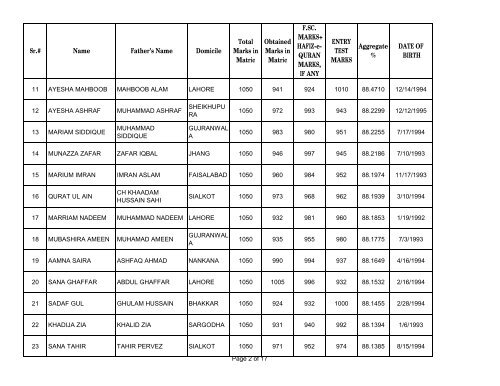 UHS First Open Merit List 2012