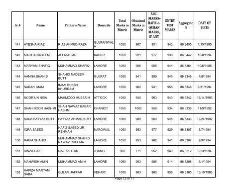 UHS First Open Merit List 2012