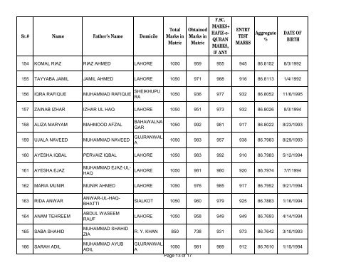 UHS First Open Merit List 2012