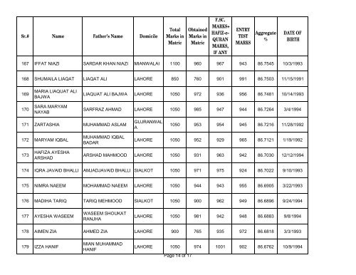 UHS First Open Merit List 2012