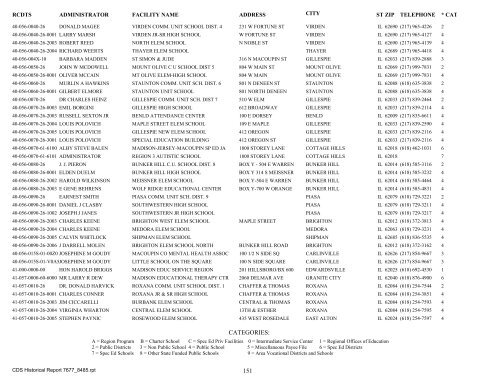 RCDTS ADMINISTRATOR FACIL