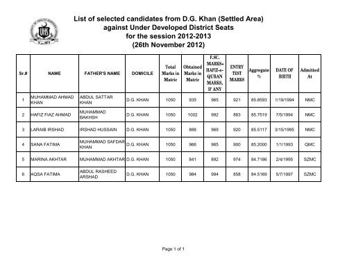 UHS First Underdeveloped Merit List 2012