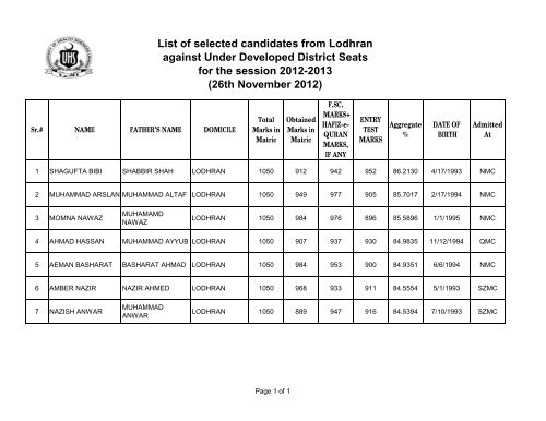 UHS First Underdeveloped Merit List 2012