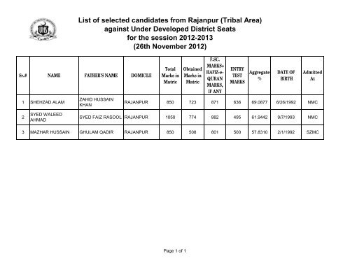 UHS First Underdeveloped Merit List 2012