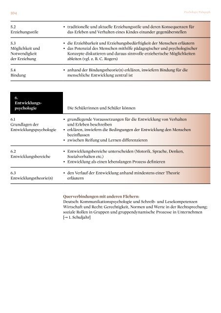 LEHRPLAN Fachmittelschule Seetal, Kanton Luzern 