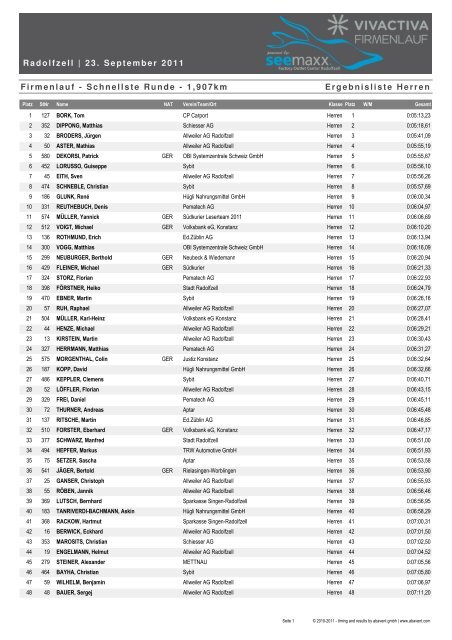 Schnellste Runde - Bodensee Firmenlauf