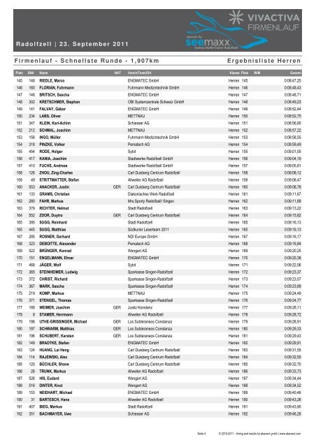 Schnellste Runde - Bodensee Firmenlauf