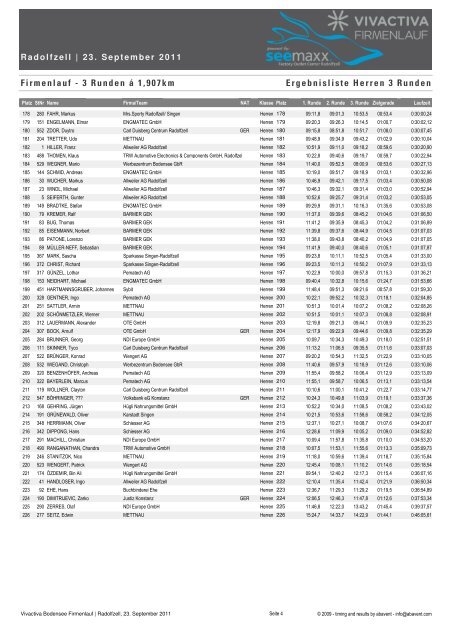 Firmenlauf - 3 Runden á 1,907km Ergebnisliste Herren 3 Runden