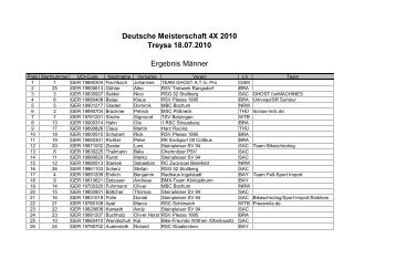 Deutsche Meisterschaft 4X 2010 Treysa 18.07.2010 Ergebnis Männer