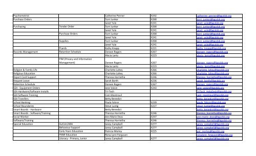 administrative responsibilities.xlsx - Bruce Grey Catholic District ...