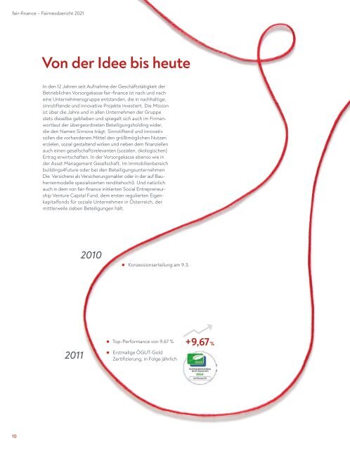 Fairnessbericht 2021