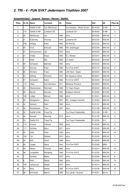 TRI - 4 - FUN Jedermann - Triathlon - Ergebnisliste