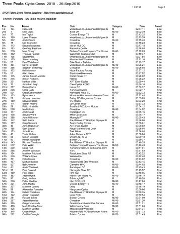 Overall Results (pdf)