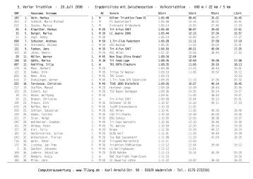Ergebnisse komplett - Tri-Sport-Team Verl