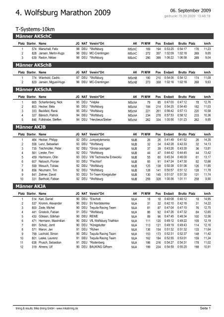 Crystal Reports - 10L-Divisions.rpt - Wolfsburg Marathon