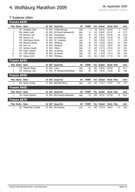 Crystal Reports - 10L-Divisions.rpt - Wolfsburg Marathon