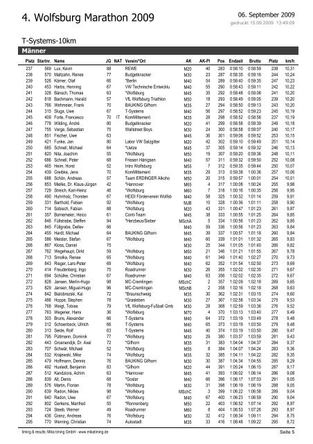 Crystal Reports - 10L-Gender.rpt - Wolfsburg Marathon