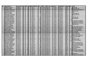 Rg Nom Prenom Temps Final Cat Pl/c Sexe ... - J3 Triathlon