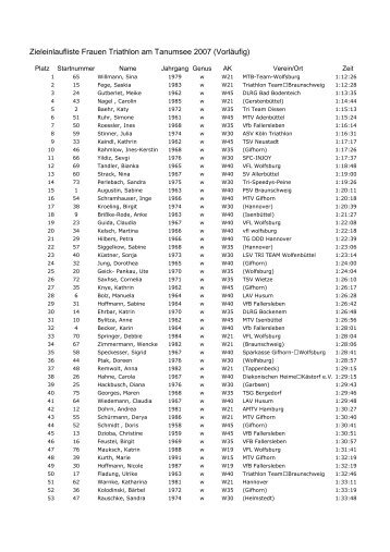 Zieleinlauf Frauen 2007.pdf - Tankumsee Triathlon Gifhorn