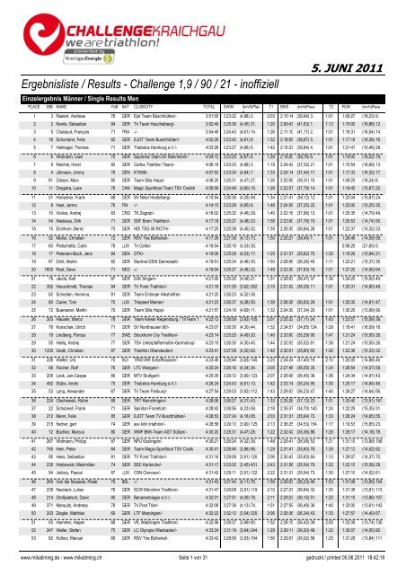 Ergebnisliste / Results - Challenge 1,9 / 90 / 21 ... - Challenge Family