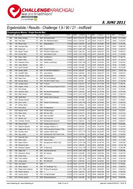 Ergebnisliste / Results - Challenge 1,9 / 90 / 21 ... - Challenge Family