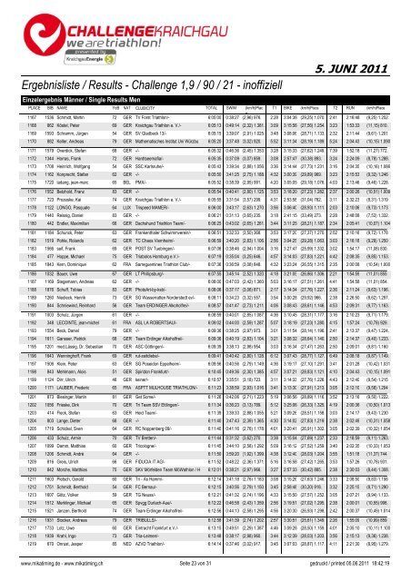 Ergebnisliste / Results - Challenge 1,9 / 90 / 21 ... - Challenge Family