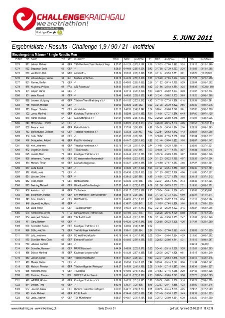 Ergebnisliste / Results - Challenge 1,9 / 90 / 21 ... - Challenge Family