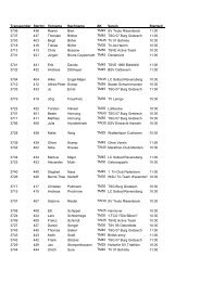 Transponder Startnr. Vorname Nachname AK Verein Startzeit 3736 ...