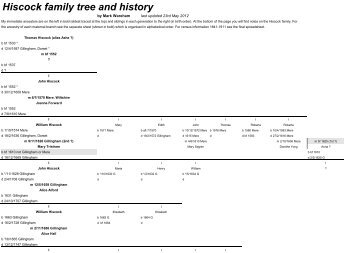 Hiscock family tree and history - South Wiltshire Community Web