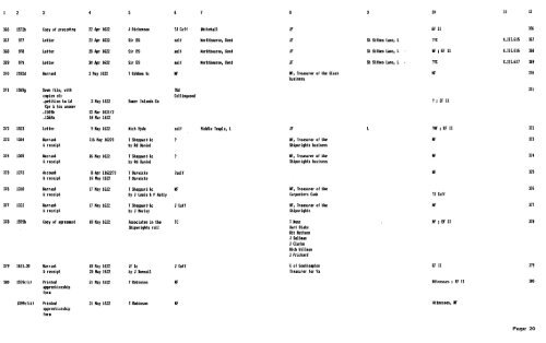 The Ferrar papers, 1590-1790, in Magdalene College ... - Microform